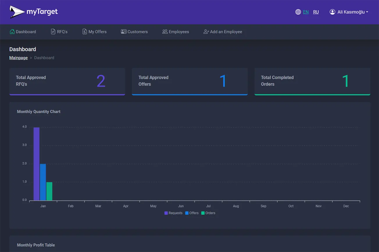 myTarget Admin Dashboard